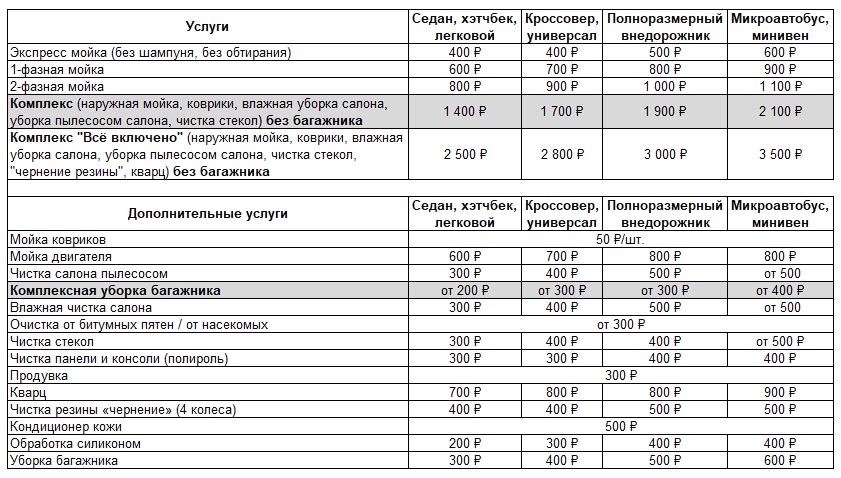 Прайс мойка